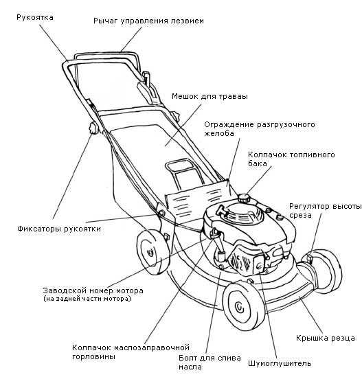 Отличие тормоза двигателя от других типов тормозных систем в садовой технике