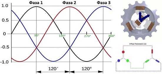 Проблемы с трёхфазным электричеством: как их можно решить?