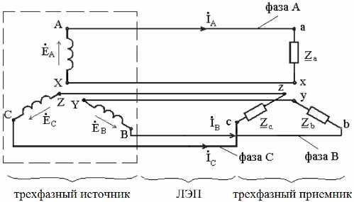 Три фазы электричество что это такое