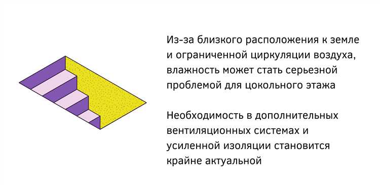 Типичные особенности планировки цокольного этажа