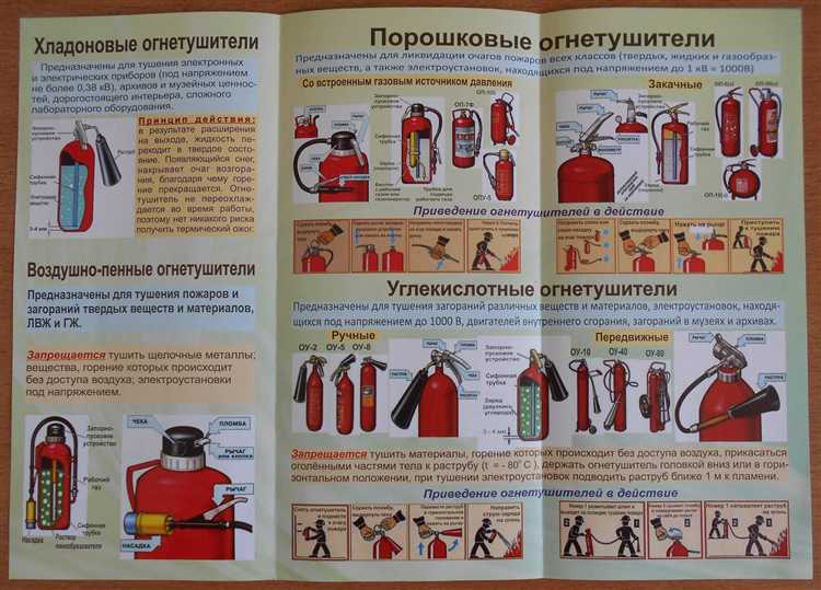 Допустимое напряжение при применении огнетушителей на локомотивах