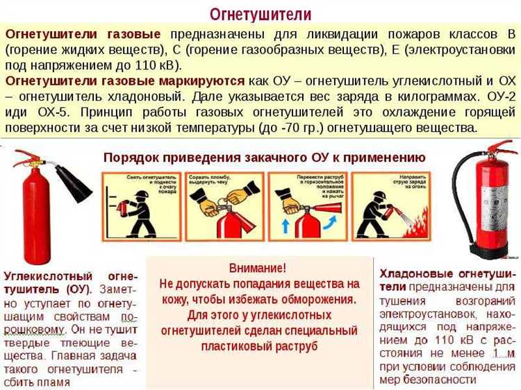 Порядок применения огнетушителя при возгорании электрической панели