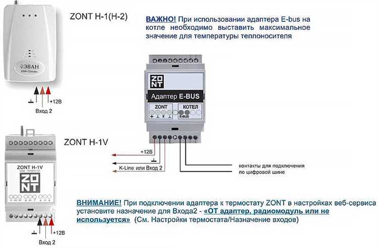 Уровень модуляции горелки zont что это