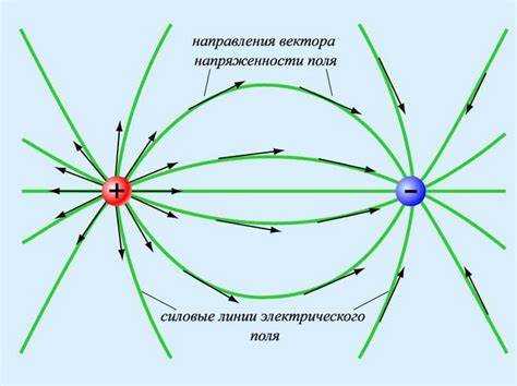 Поведение индуцированных зарядов при изменении формы проводника