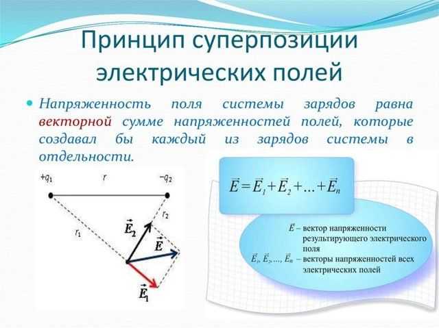 Где возникают поляризационные заряды в неоднородном электрическом поле