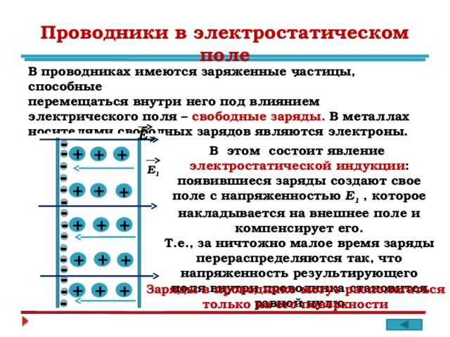 Как определить тип зарядов при моделировании электростатических систем