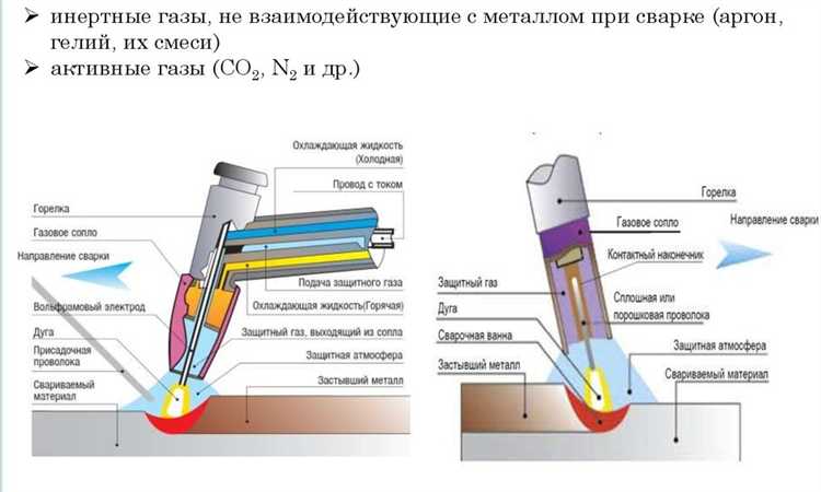 Как формируется сварной шов при точечной сварке