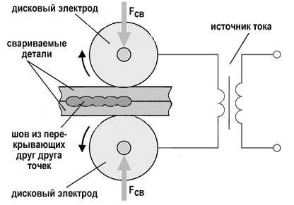 Методы контроля дефектов после вырубки сварного шва