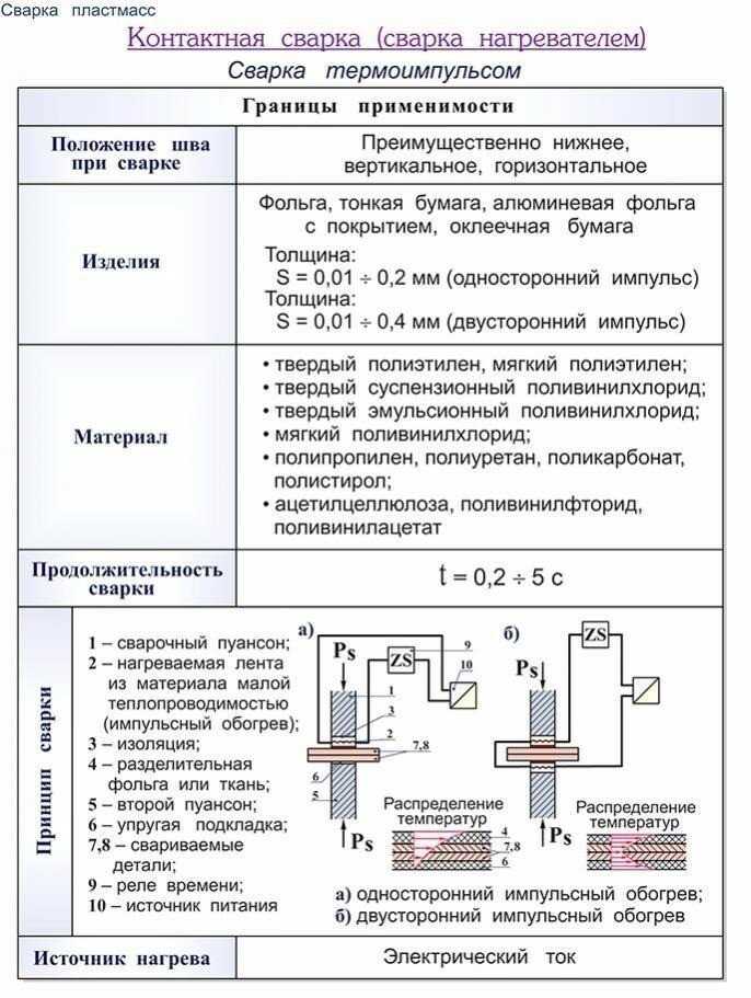 Особенности вырубки в различных металлах и сплавах