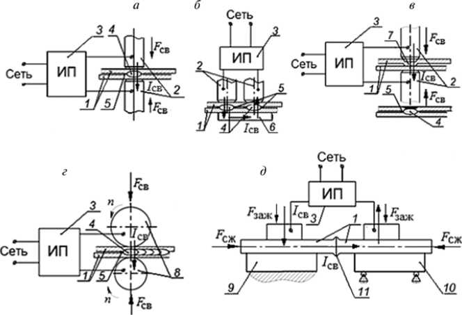 Выбор инструментов и оборудования для вырубки точечной сварки