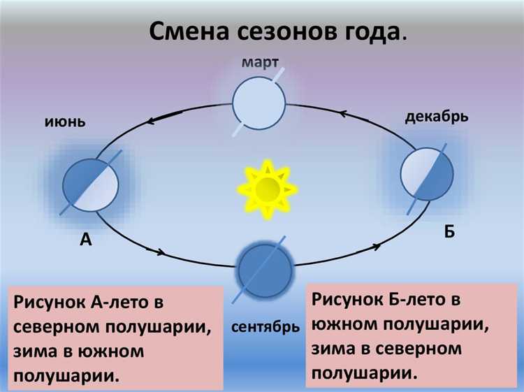 Методы измерения распределения света в замкнутых и открытых пространствах