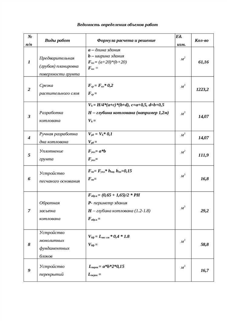 Как правильно использовать гипсокартон для создания перегородок и потолков