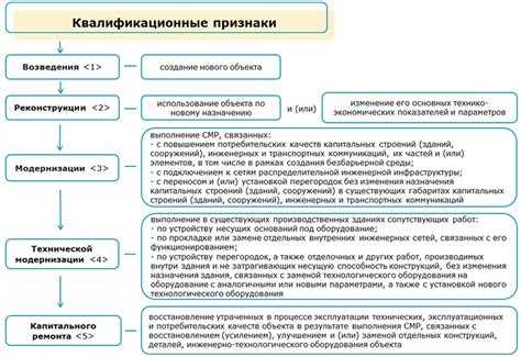 Подготовка основания и монтаж каркасных систем при сухом строительстве