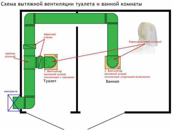 Правила безопасности при монтаже вытяжки на потолке ванной комнаты