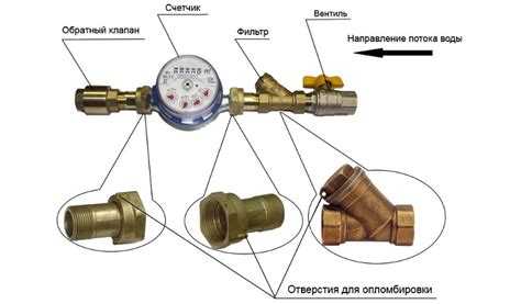 Зачем на обратном клапане водонагревателя болтик Зачем на обратном клапане водонагревателя болтик