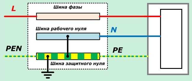 Можно ли соединять шины в щитке при наличии УЗО