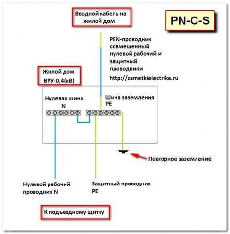 Зачем нужна перемычка между pe и n шинами