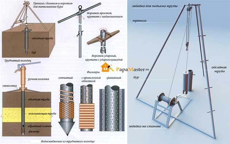 Промывка скважины с применением компрессора и воды