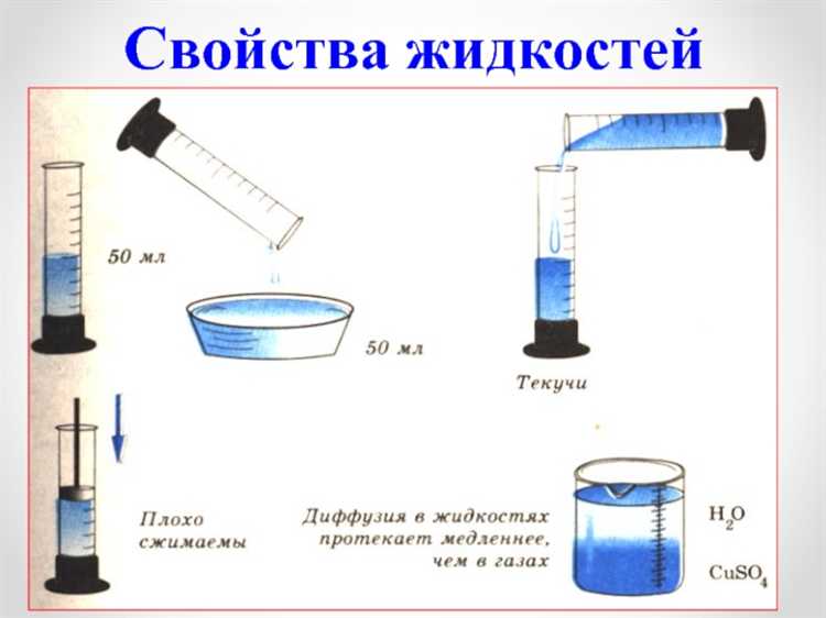 Как жидкость используется для измерения уровня