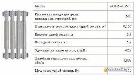 Сколько м² отапливает секция при стандартных условиях квартиры