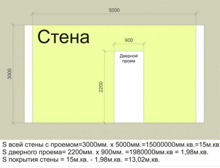 Перевод квадратных метров в сотки: простая формула
