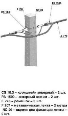 Как учитывать климатические условия при выборе зажима