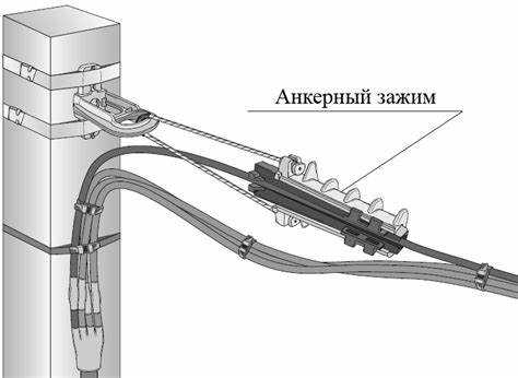 На что обращать внимание при выборе крепёжных элементов зажима