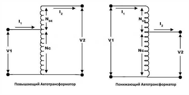 Области применения автотрансформатора КАТ 16 в промышленности