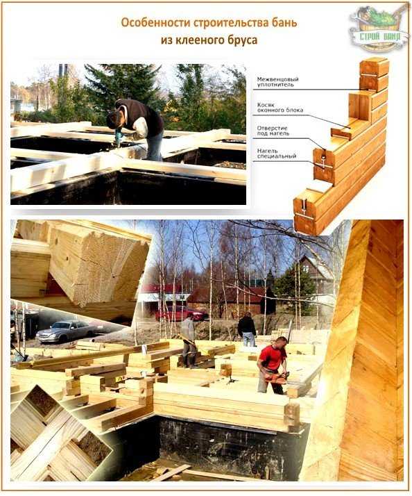 Выбор материалов для герметизации торцов бруса