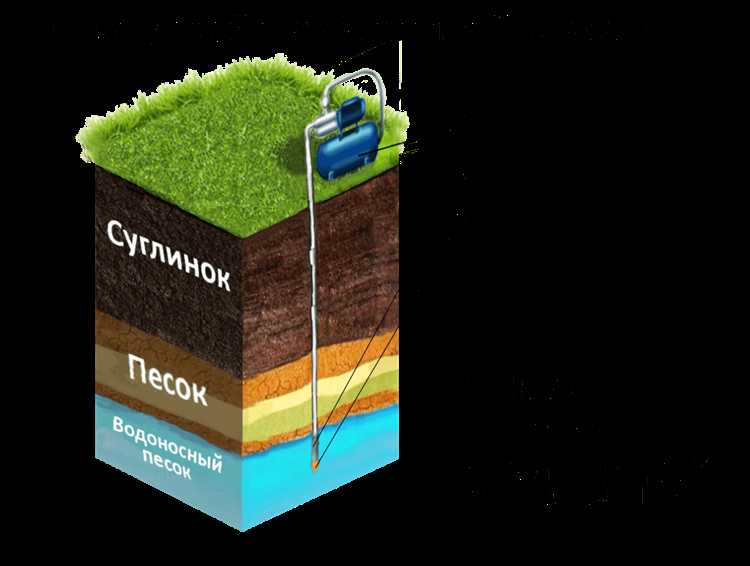 Скорость бурения и длительность обустройства