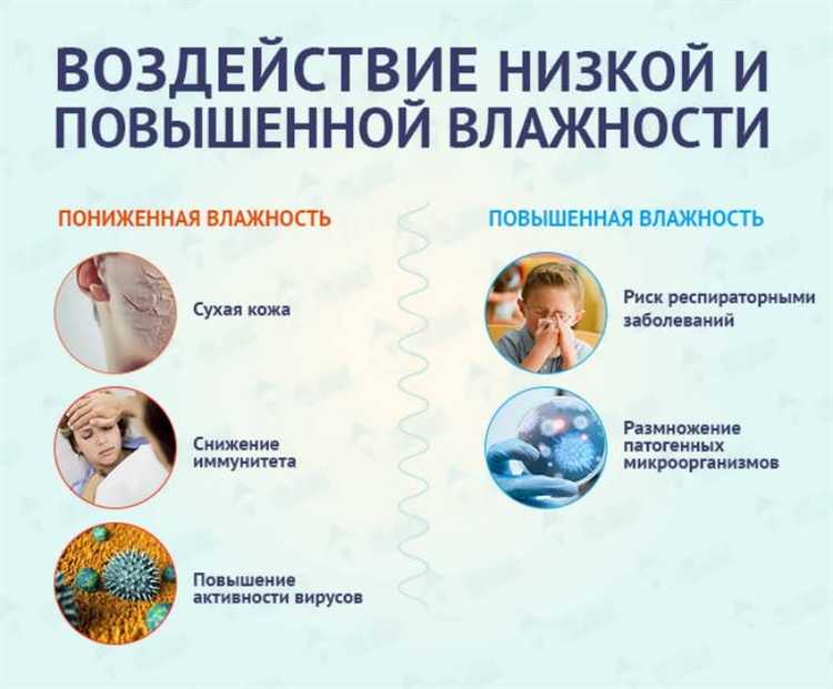 Как сухой воздух влияет на дыхательные пути взрослых и детей