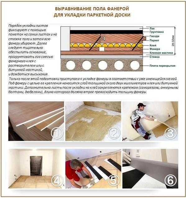 Выбор подходящей шпаклевки для фанерных стыков