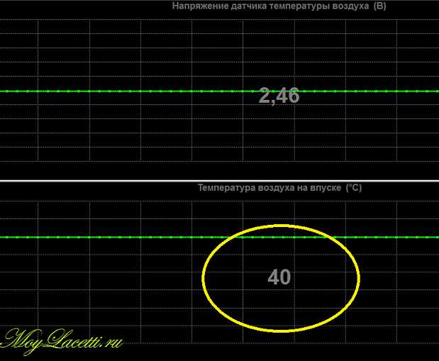 Особенности работы двигателя при замене датчика на аналог