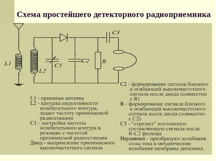Принцип работы детекторного приемника и преобразование радиоволн в электричество