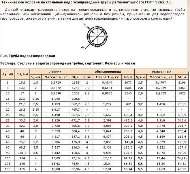 Где применяется размер 3/4 дюйма в миллиметрах на практике