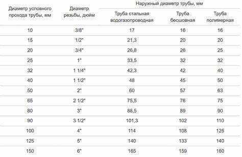 Чем отличается округление при пересчёте для разных сфер