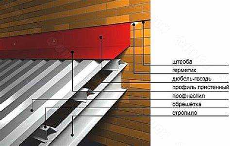 Требования к размещению канализационных выпусков на плоской кровле