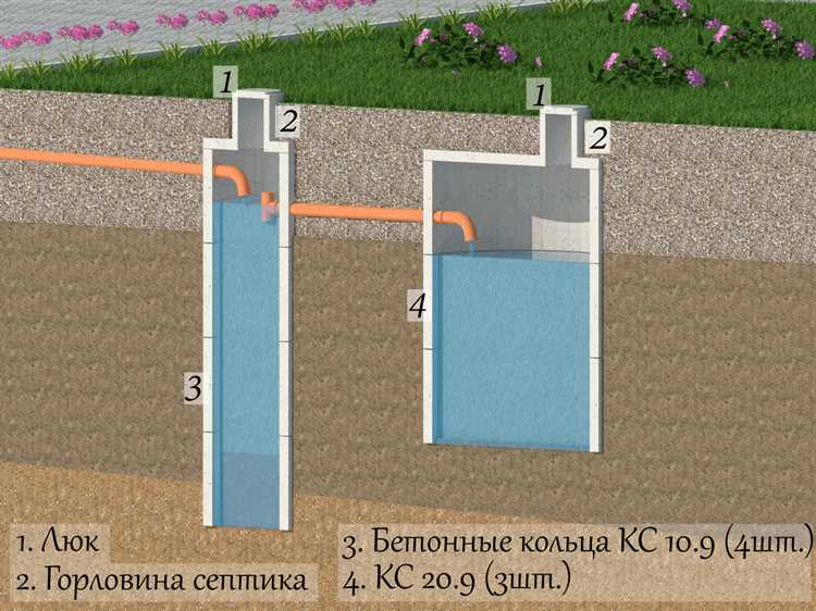 Роль септика в защите грунтовых вод от загрязнения