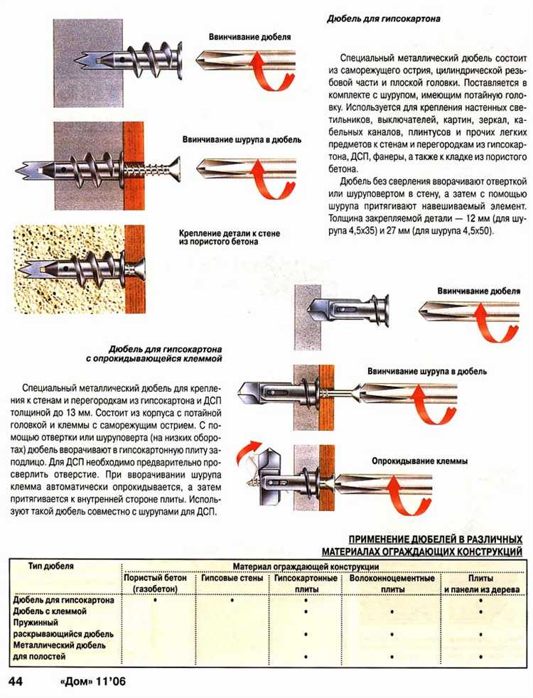 Дюбель гвоздь как пользоваться для деревянного плинтуса Дюбель гвоздь как пользоваться для деревянного плинтуса