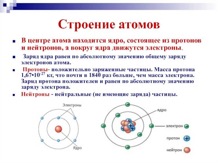 Как определяется заряд электрона и его числовое значение