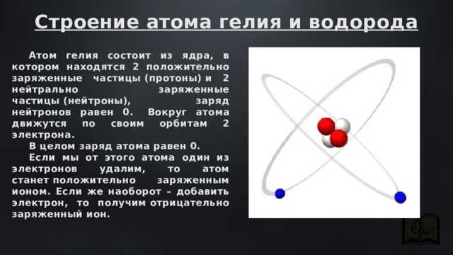 Электроны вокруг ядра атома имеют какой заряд