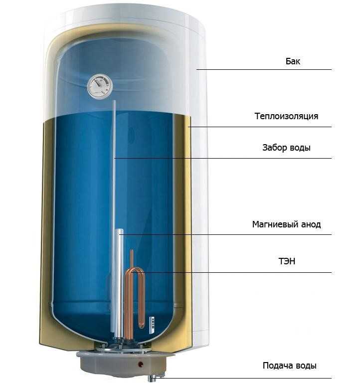 Типичные проблемы с электронным анодом и как их избежать