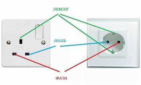Как ведет себя электросеть при коротком замыкании фазы на ноль