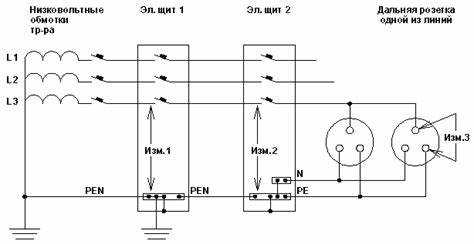 Работа автоматических выключателей и УЗО в такой ситуации