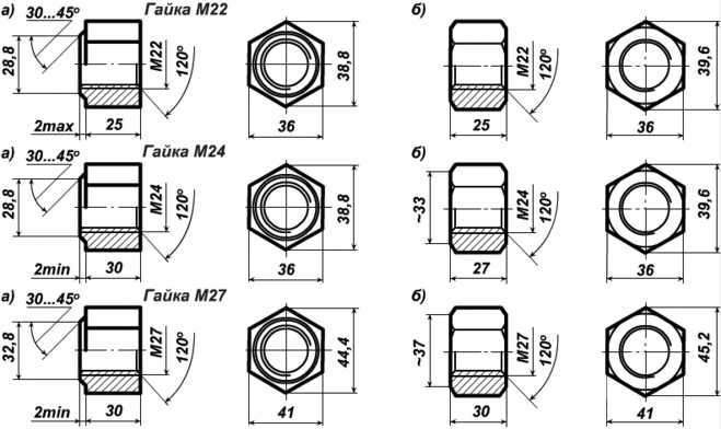 Гайка барашек как называется правильно Гайка барашек как называется правильно