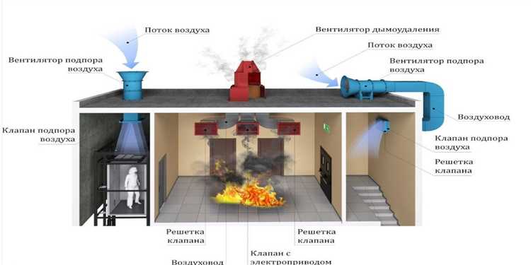 Дымоудаление в атриумах и многоуровневых холлах