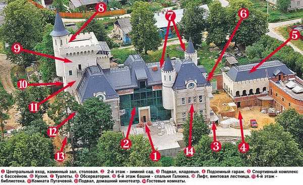 Правовой статус земли под домом и формы собственности