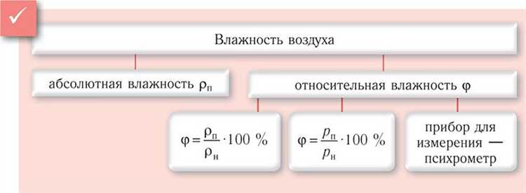 Роль источников влаги в помещении и их влияние на влажность в разных точках