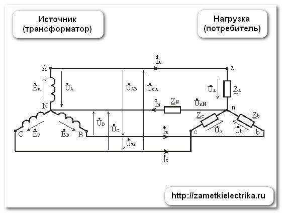 Использование нулевого проводника в системах с заземленной нейтралью