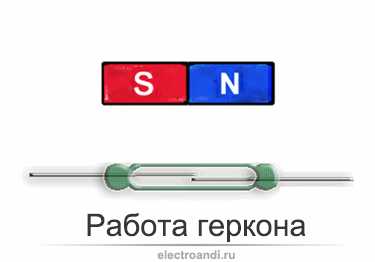 Принцип действия геркона на примере магнитного поля